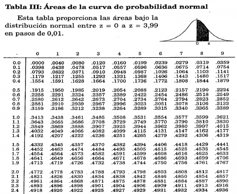 ¿Qué es la Distribución Normal? – Alianza B@UNAM, CCH & ENP ante la ...