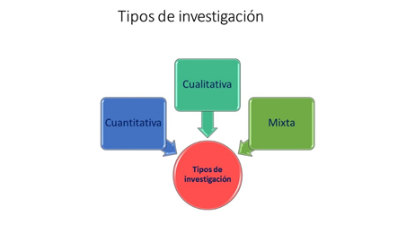 Elementos Básicos De La Metodología En Las Ciencias Sociales – Alianza ...